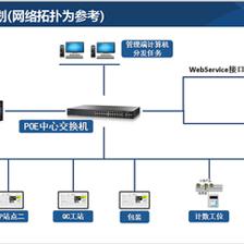 润思领航科技 以智能网络交换机筑牢衢州工厂产品追溯系统的数据基石